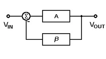 Différents types de circuits d'oscillateur et ses applications