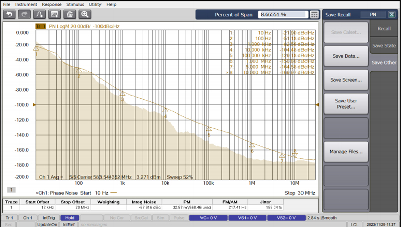 Phase Noise Curve of Excellent Phase Noise Performance, Wide Temperature Range, High reliability Communication Applications VCO